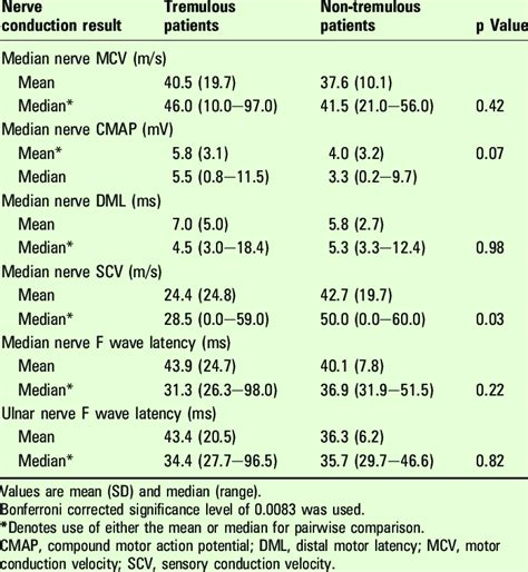 lumbar foot drop but normal nerve conduction test|nerve conduction lab results.